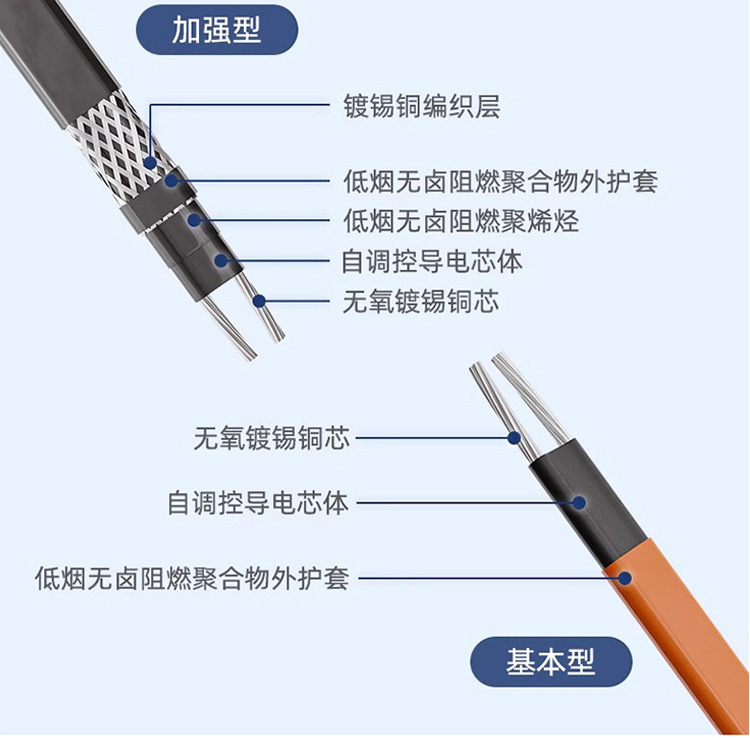 加强型和基本型