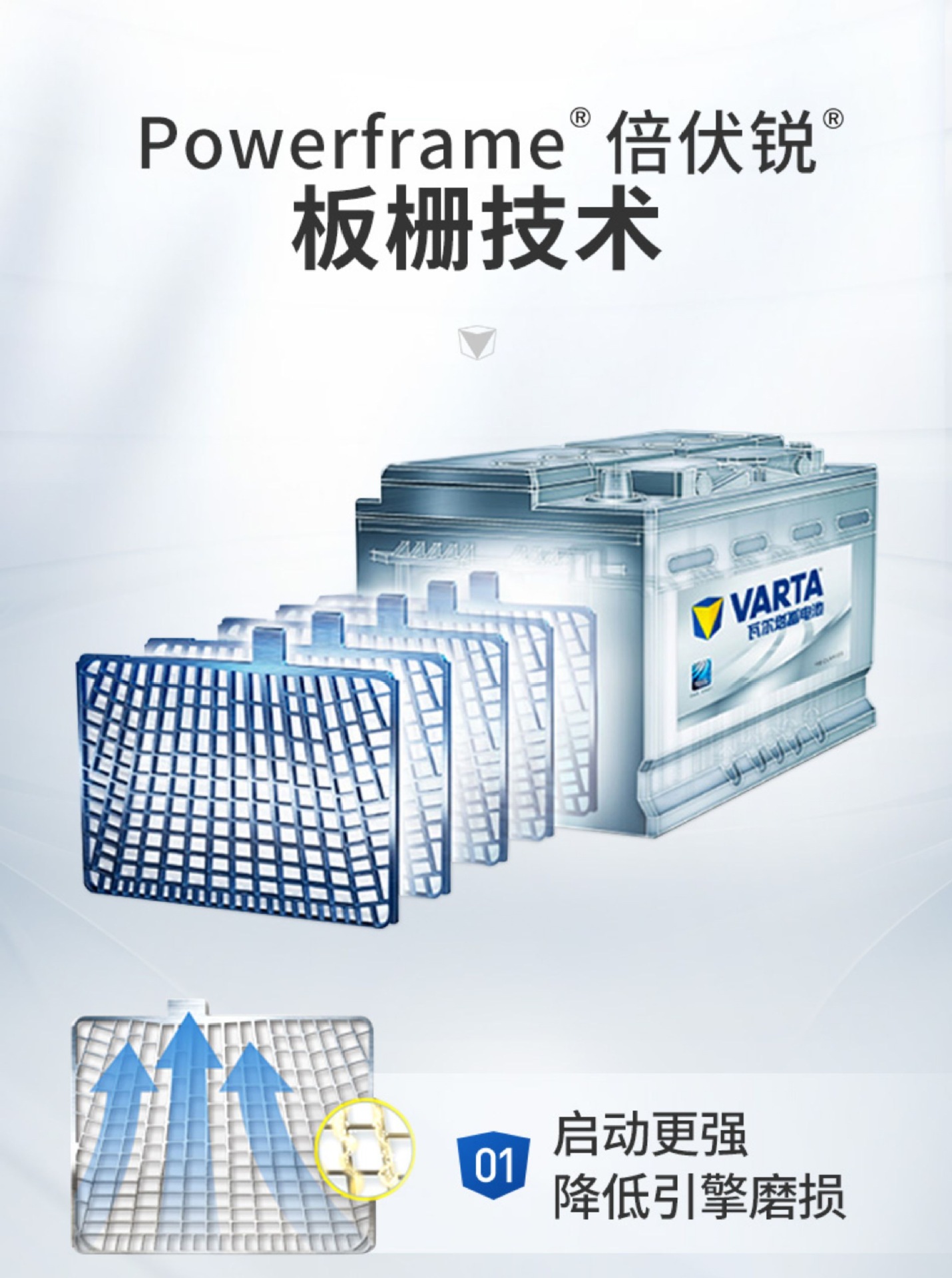 Suitable for Peugeot 30, other models such as the Yinglang, Junwei, Encore, Yuexiang, and V7 car batteries, L2400 Varta storage batteries
