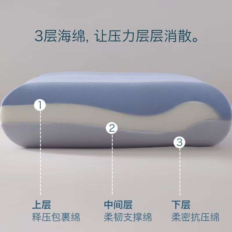 Deep Sleep Memory Pillow, Deep Sleep Three-Core Memory Foam Pillow Pro 3.0, Hotel-Quality, Cervical Support, Slow-Rebound, Cross-Border Pillow Deep Sleep Memory Pillow, Deep Sleep Three-Core Memory Foam Pillow Pro 3.0, Hotel-Quality, Cervical Support, Slow-Rebound, Cross-Border Pillow