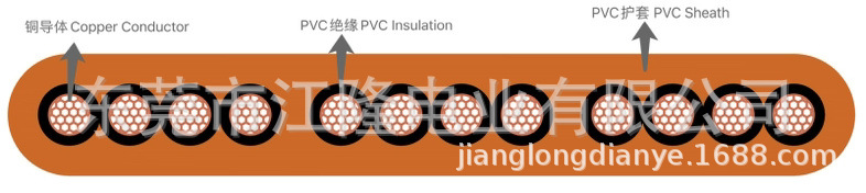 扁平型电梯电缆71f TVVB TVVB.jpg