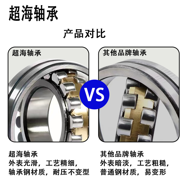 三类调心滚子轴承油田 矿工机械替代进口轴承23180CA/W33