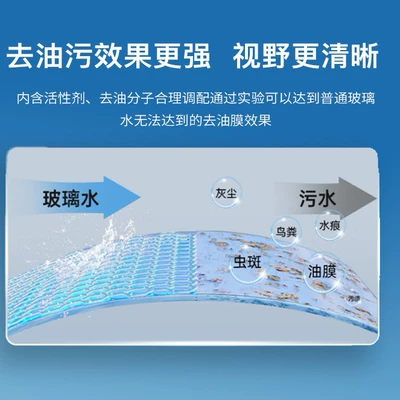 liquid wiper fine car – Glass agent