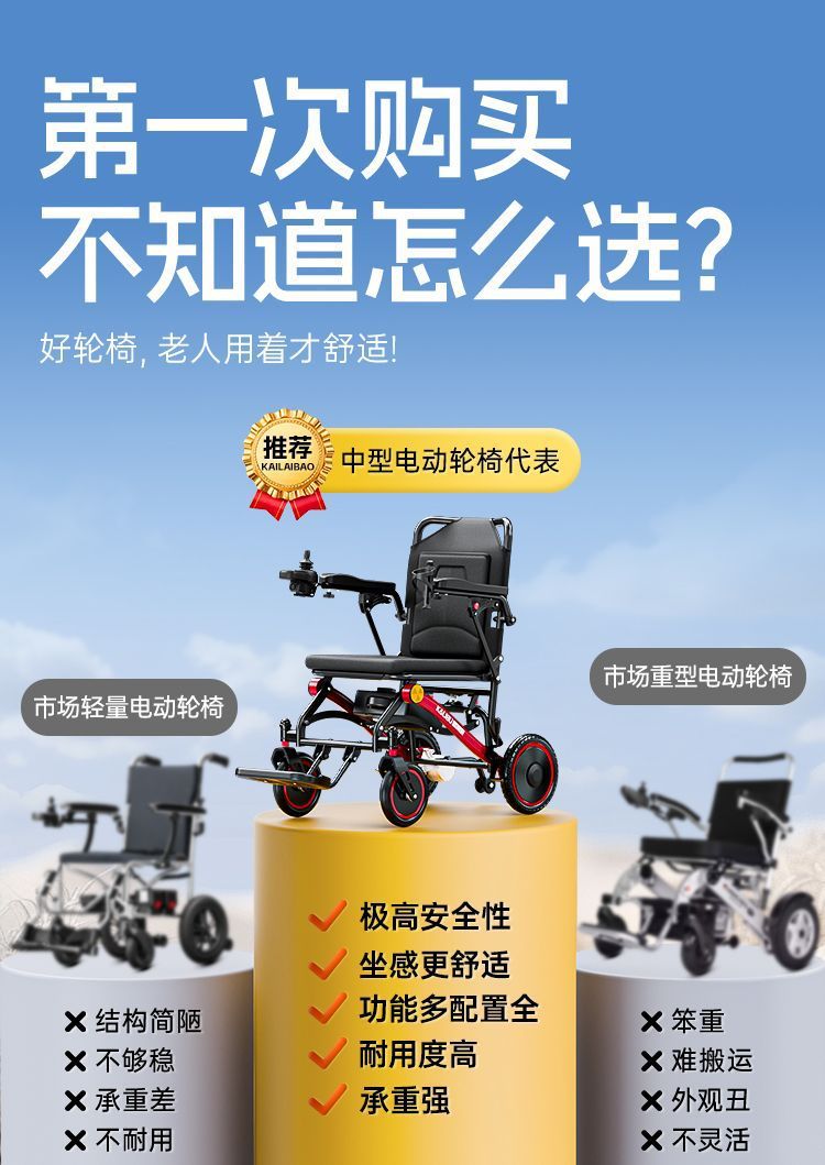 Kelaibao New Electric Wheelchair Ultralight Smart Automatic Folding for Elderly and Disabled Portable Travel