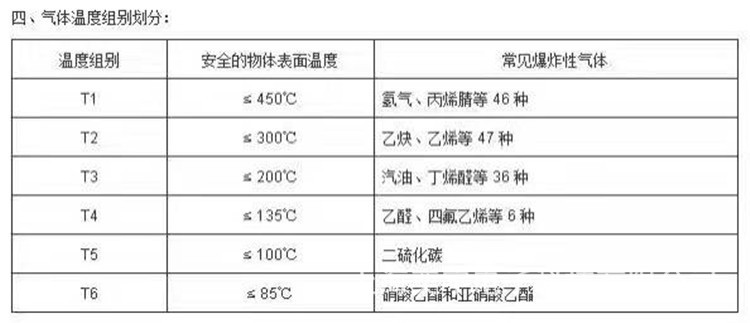 防爆电子秤