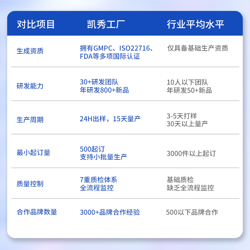 Personalizada de la explosión de sonido de la marca de Huang Qiang, hidratante, hidratación, astrágalo, crema de reparación, cuidado de la piel, explosión de sonido de la marca de la marca.