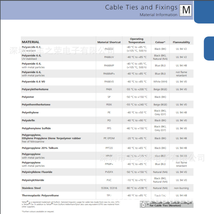HELLERMANNTYTON������̫ͨ��ͷ1��ʽ�̶����� RT30SSF 115-00071