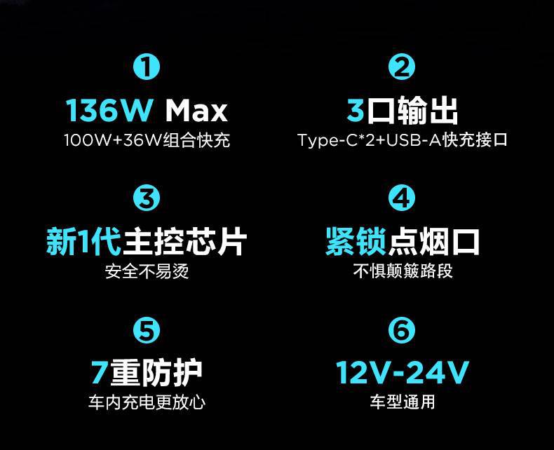 Pisen 65W Multi-Port Fast Charging Car Charger USB Car Fast Charger Dual Cigarette Lighter Pd Fast Charging for Apple 17