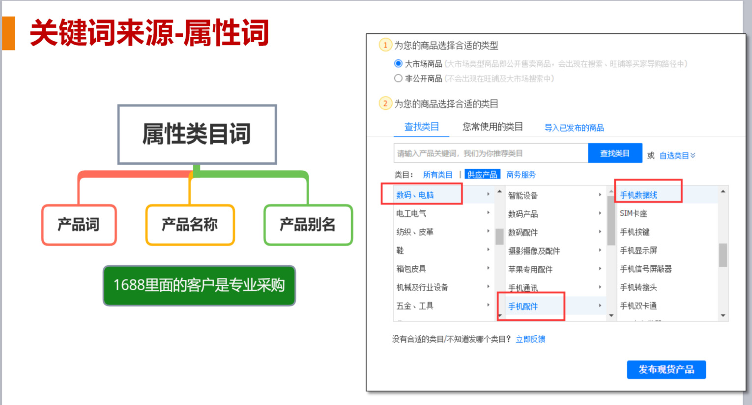 1688新手如何快速写出可以引流的标题？