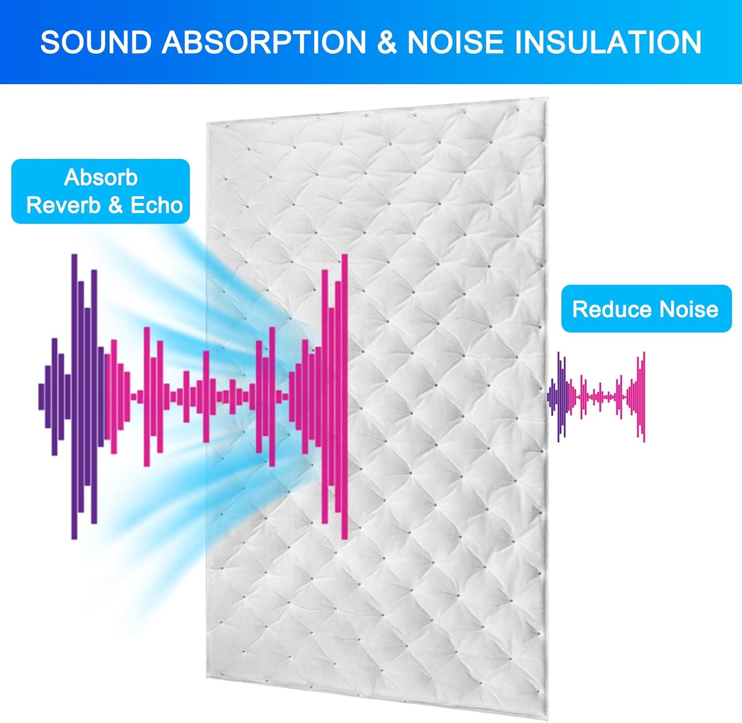 Car Soundproofing Cotton, White Cotton, Pressed Cotton, Windsor Cotton, Two-Component White Sound-Absorbing Cotton Material with Adhesive Backing, Exclusively for Cross-Border Supply