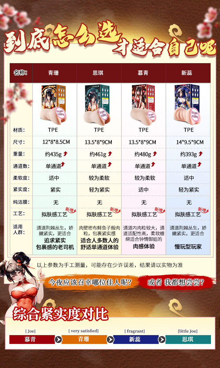 Jiu Guoai Trend Series Manual Airplane Cup TPE Half-Body Doll Flesh Tone — detail image 5