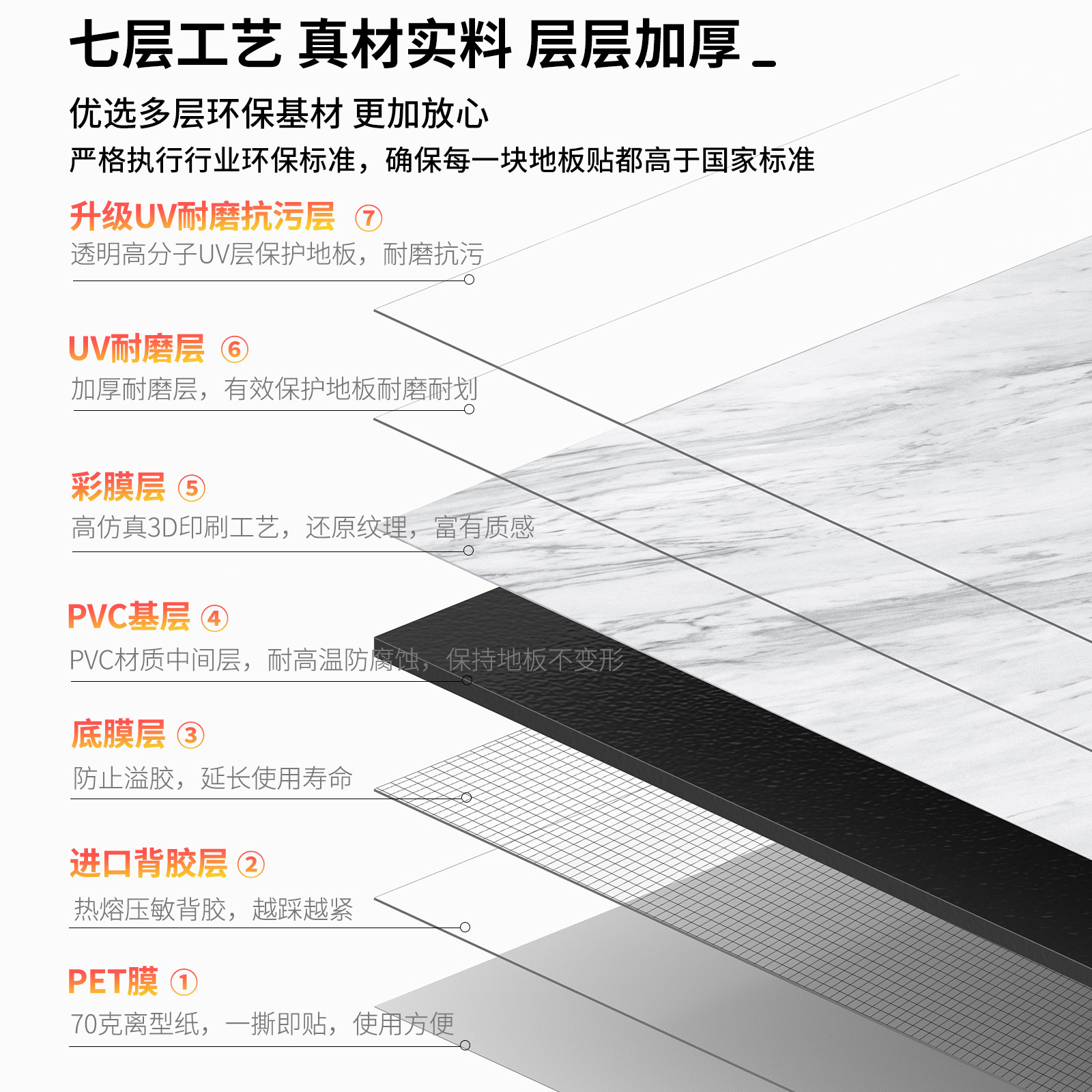 Fábrica de Guangdong piso de plástico de PVC al por mayor autoadhesivo pegatinas de suelo imitación de azulejos de piedra pegatinas de suelo comerciales resistentes al desgaste