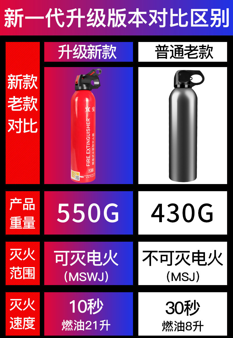 550ml car fire extinguisher water-based gift emergency supplies mini 13B car fire extinguisher car fire extinguisher