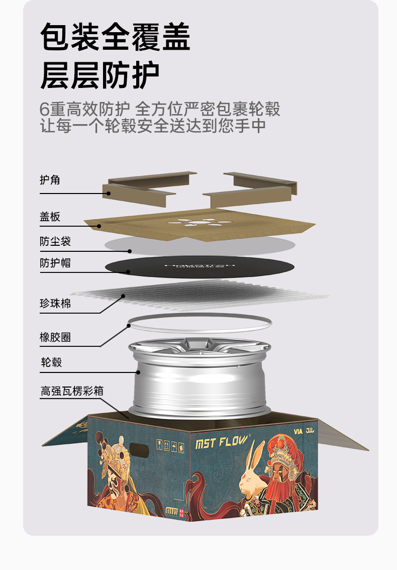 Mr7 Rotary Wheel Hub Lynk & Co Seagull Zeekr Benchi Bao Bmw Audi Nio Xiaomi Ct5 Golf