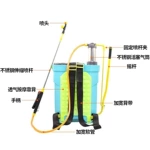 农用背负式手动喷雾器手压式高压打药机植保园林消毒防疫
