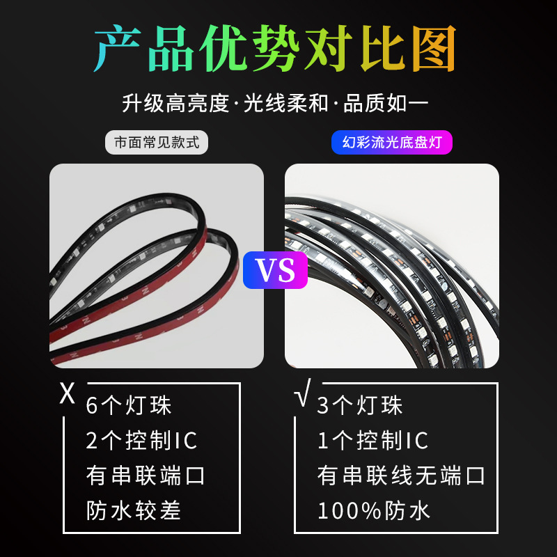 Luz de chasis de color mágico del coche APP streamer Luz de agua corriente música ritmo luz LED faro del coche Barra de luz decorativa