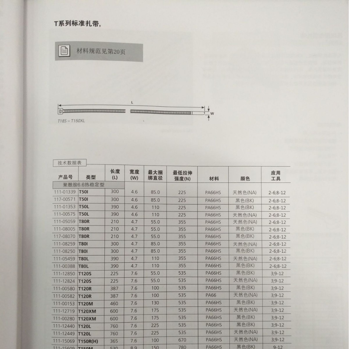 HELLERMANNTYTON������̫ͨTϵ�б�׼�������������ڳ���
