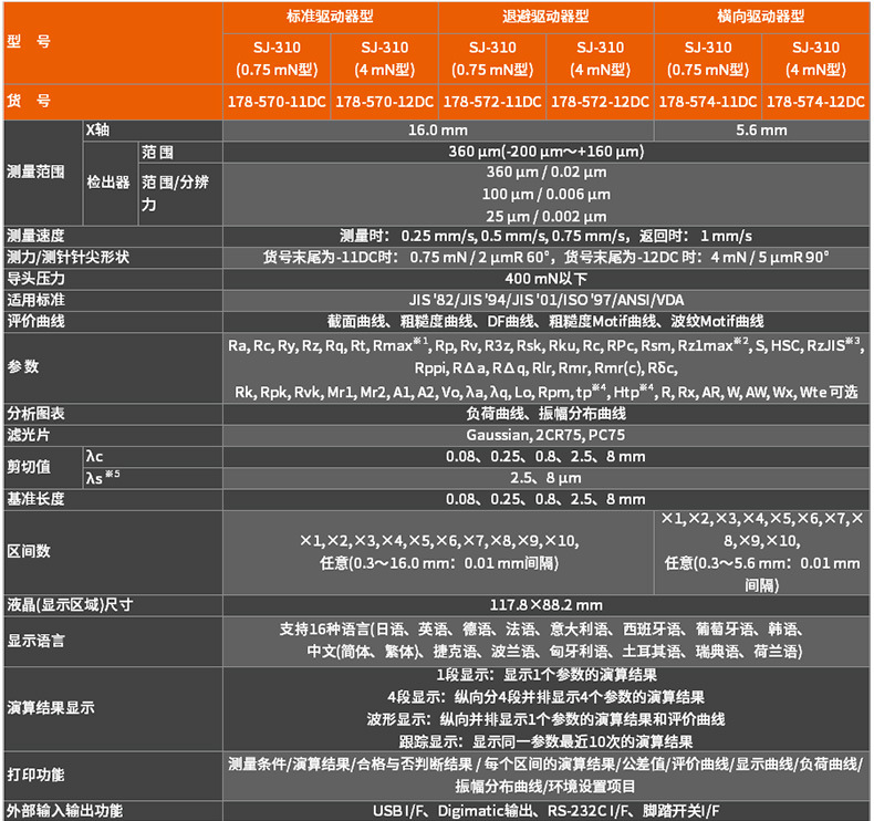 Mitutoyo三豐表面粗糙度儀新款SJ-310