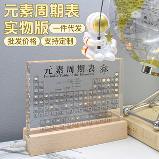 ���ֵ�W������l�⻯�WԪ�����ڱ팍���[���W���Y�����l