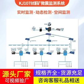 矿山施工设备;轨道交通器材;矿业输送设备