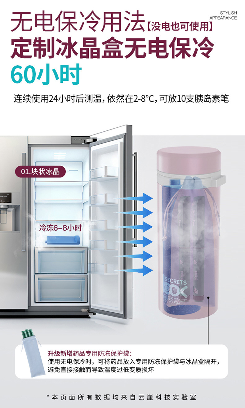 Portable Rechargeable Car-Mounted Small Refrigerator with Insulin Freezer
