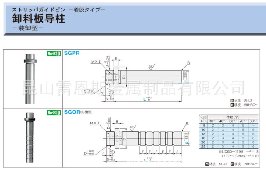 日本米思米MISUMI卸料板导柱肩型SGPR20-60