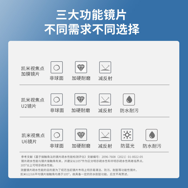 韓国 Kemi レンズ U6 抗青色光 Jinguang 1.74 超薄型 U2 高近視 1.67 Danyang メガネ ダブル非|undefined