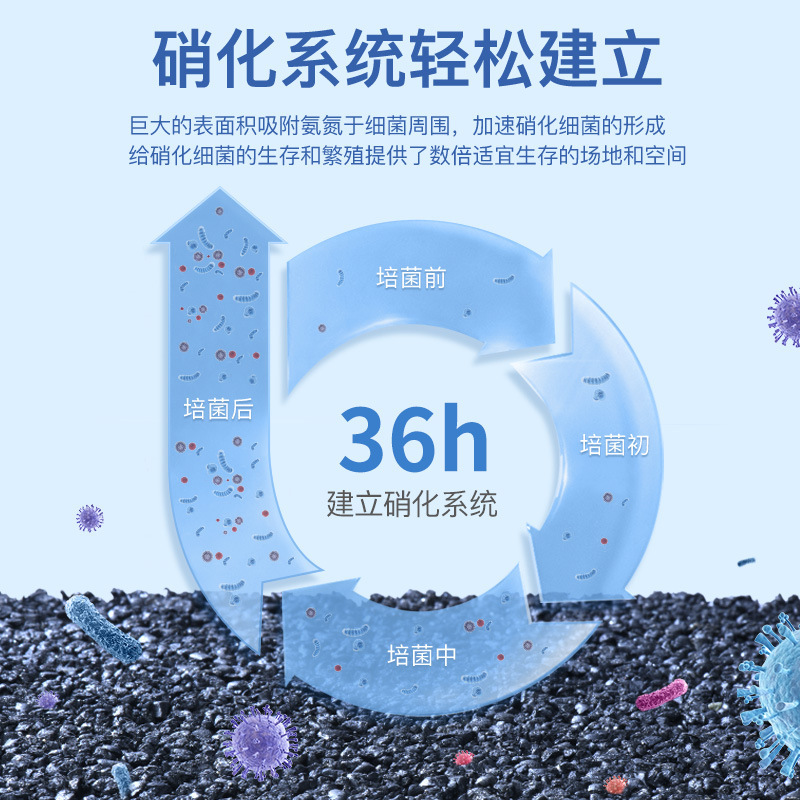 Yee細菌屋水槽ろ過材水族ろ過材硝化細菌陶磁器環水槽ろ過材卸売り|undefined