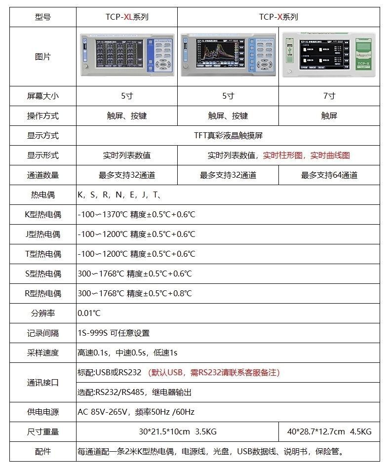 TCP 500X 500P 8 16 24 32 PT100 tcp-500x-500p-8-16-24-32-pt100