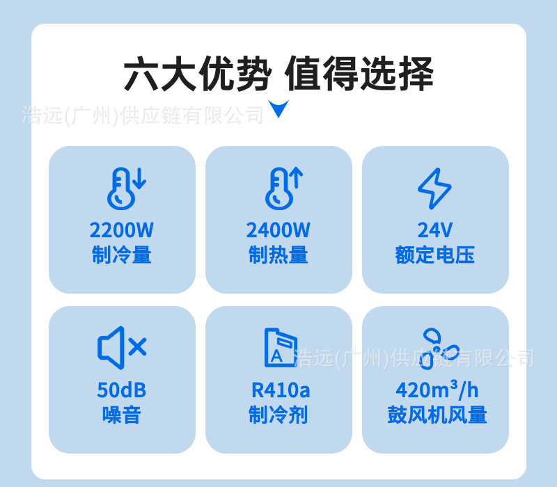 Heat Pump Type Parking Air Conditioner 24V 2400W Heating Capacity for Rvs, Camping Vehicles, Electric Rooftop-Mounted Automotive Air Conditioner