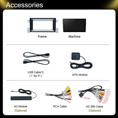 control GPS car navigation/smart – DVD Navigation