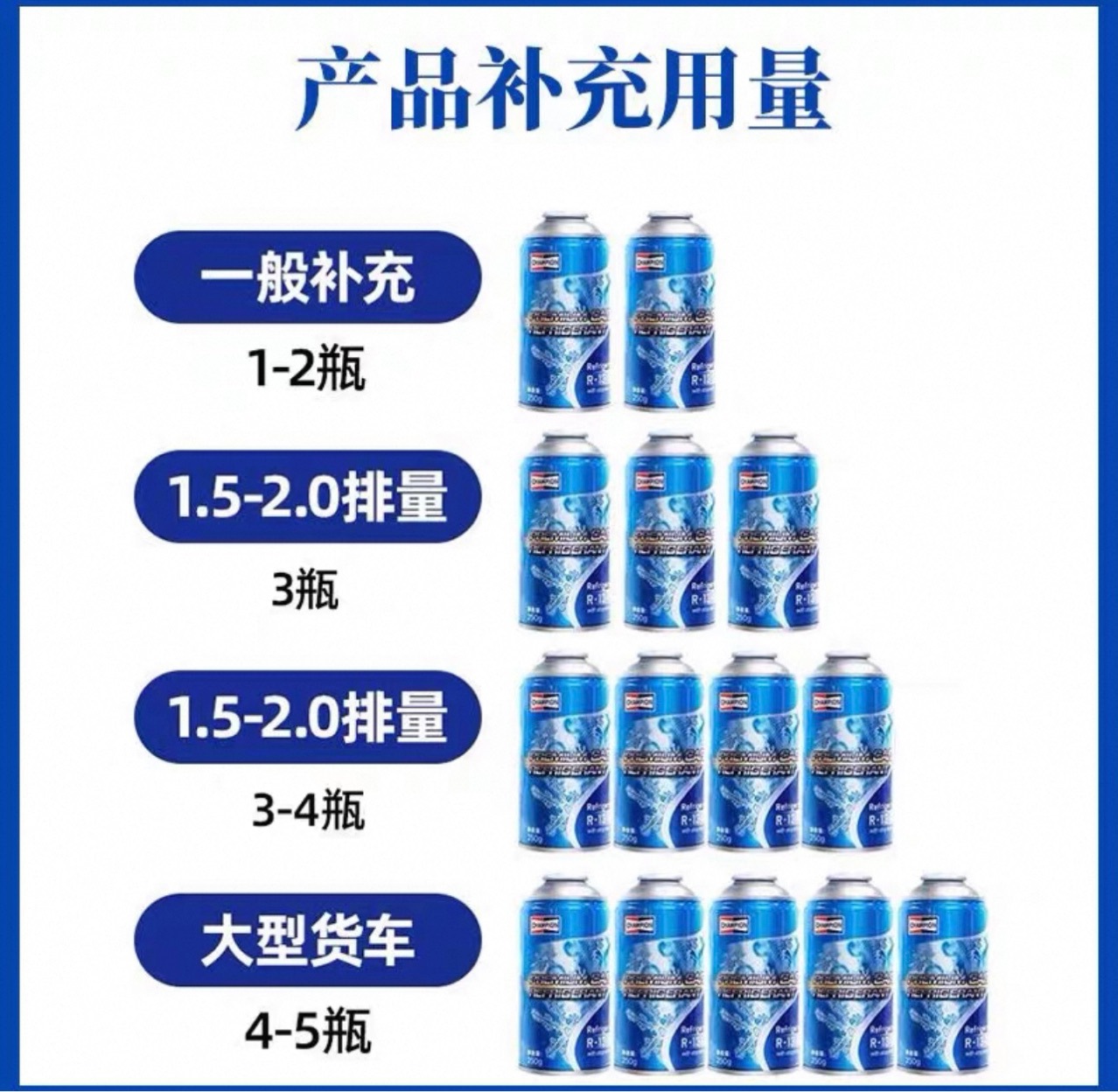 Champion Refrigerant 300g Juhua Champion Refrigerant Automotive Refrigerant Whole Box of 30 Bottles