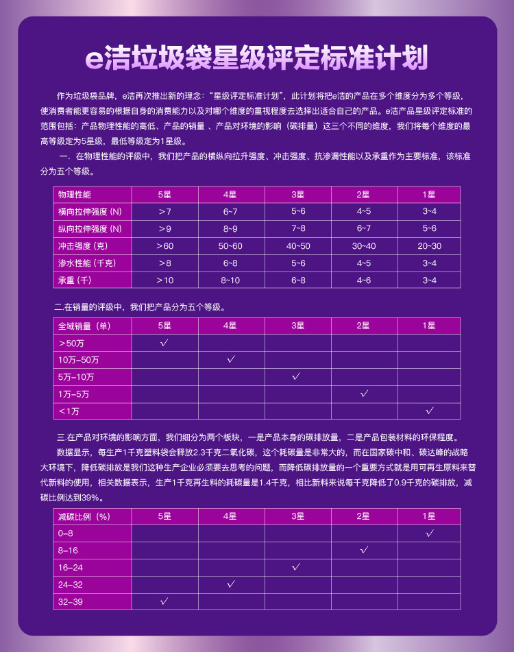 星级标准计划_画板 1.jpg