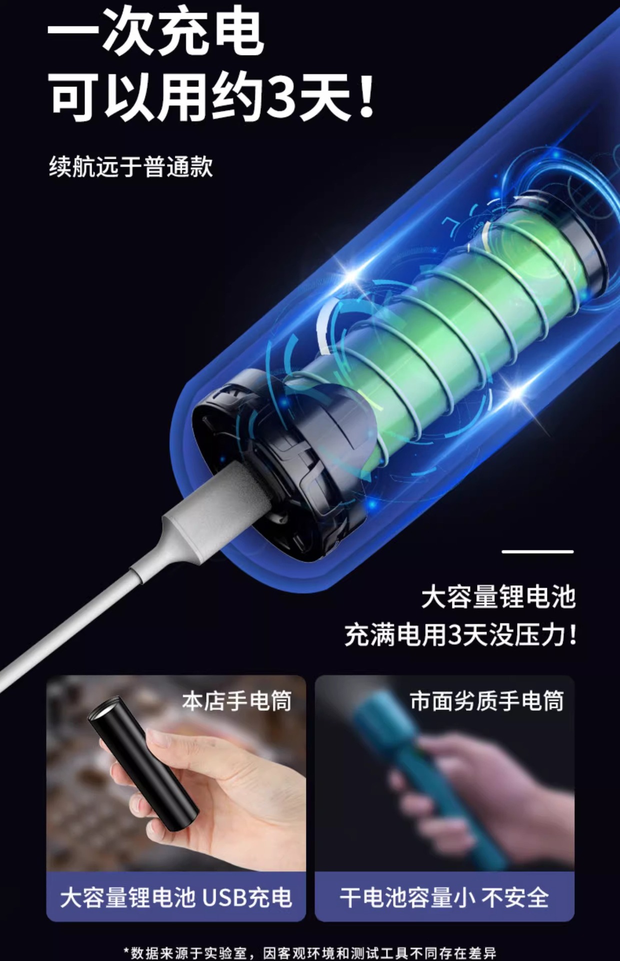 USB Rechargeable Multifunctional Small Flashlight for Home Use, Portable Led Mini Strong Light Waterproof