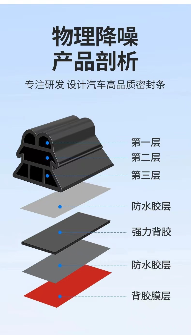 【Three-Layer Six-Hole】Car Sealing Strip, Thickened Car Door Seal Strip, Waterproof, Dustproof, Soundproof Strip, Door Frame Windproof Strip