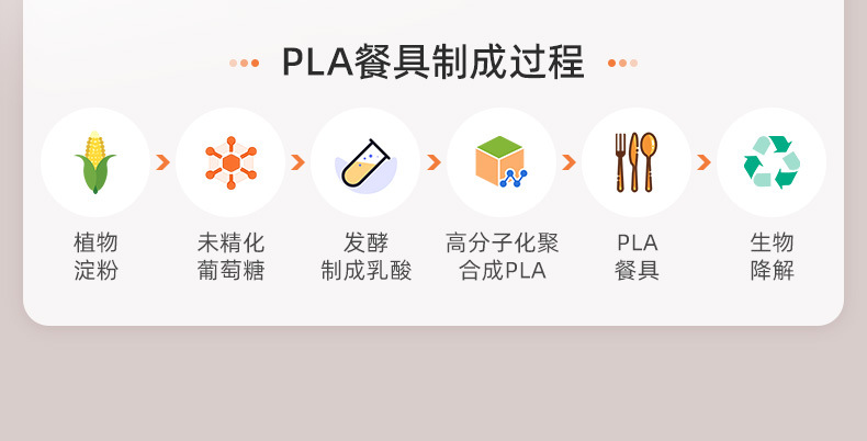 详情页（7寸PLA刀叉勺）_08.jpg