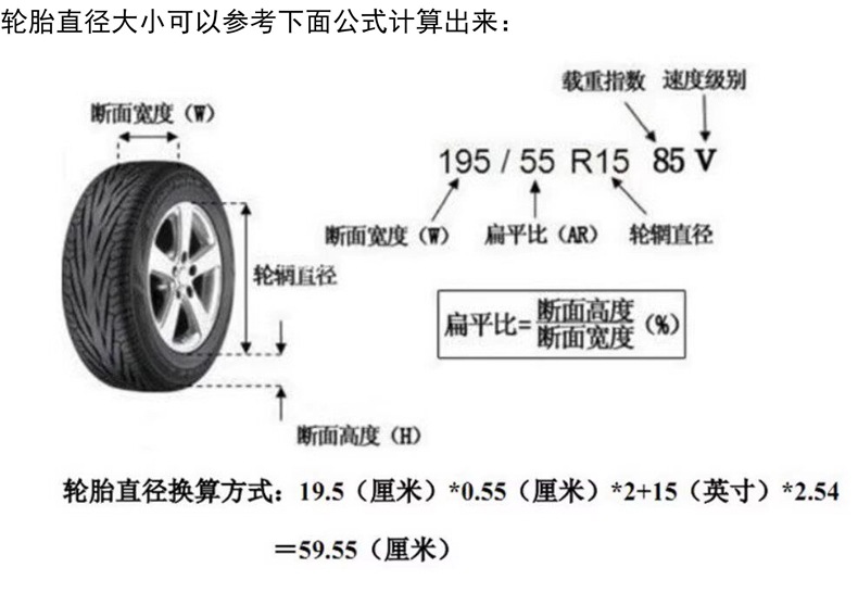 Car Tire Cover, Wheel Hub Storage Bag, Spare Tire Cover, Full-Coverage Anti-Odor, Non-Breathable, Odor-Isolating Protective Cover, Snow Tire Cover