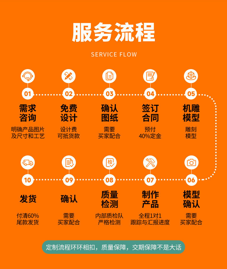 4服务流程