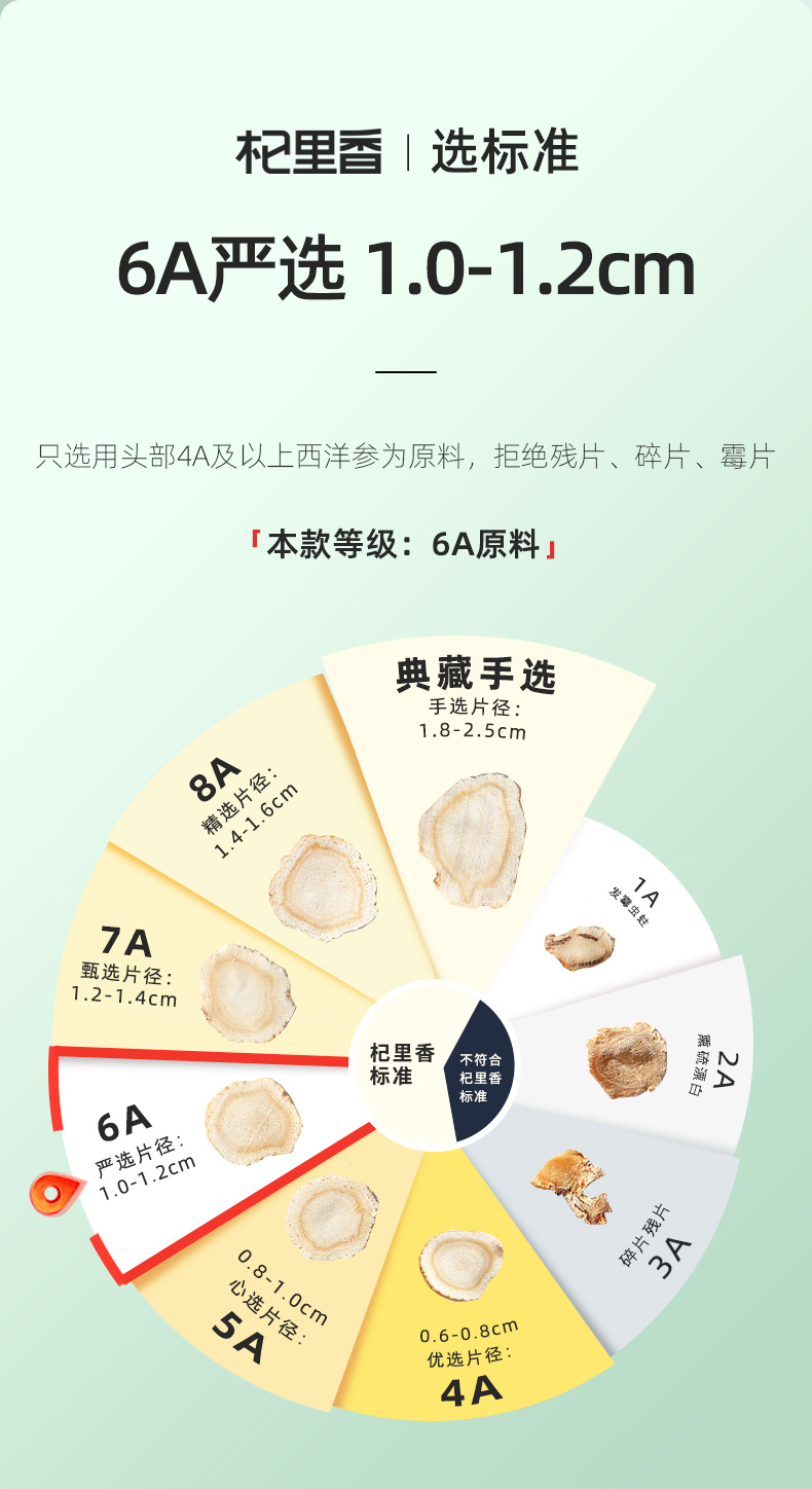 American Ginseng Slices 250g Changbai Mountain Five Year Root Slice for Soup and Tea key features