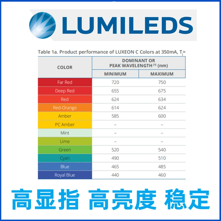 Оригинальный яркий и четкий светодиод Lumileds 3030 2d 1W 6V, лампочковый элемент Luxeon линейка l130 низкой мощности