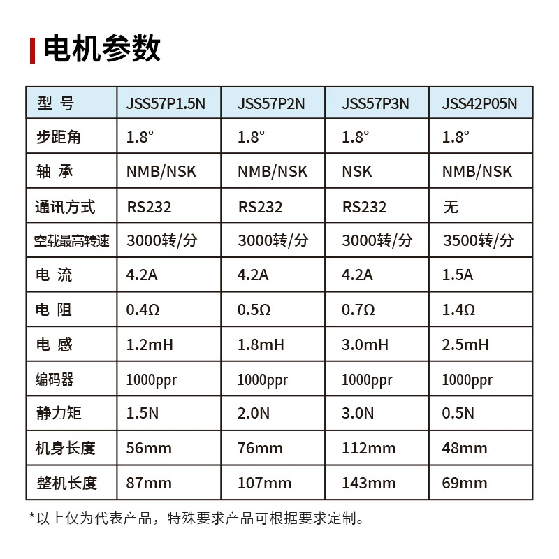 Engine, encoder, simple servo, direct factory sales