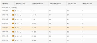 SKINTOP M20x1.5 53111020|^Ͼ۰yɫ