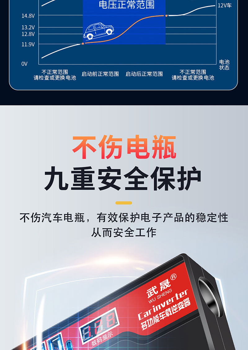 Car Inverter 12V/24V to 220V Household High-Power Car Power Socket Converter Transformer Charger