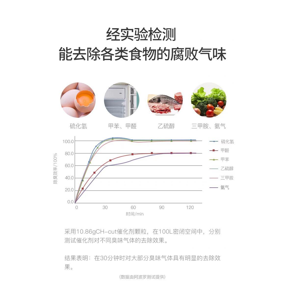 Caja desodorizante para refrigerador con nanocalisador cortado en CH, preservación antibacteriana Q8, sin elemento filtrante de repuesto, se puede utilizar durante 10 años