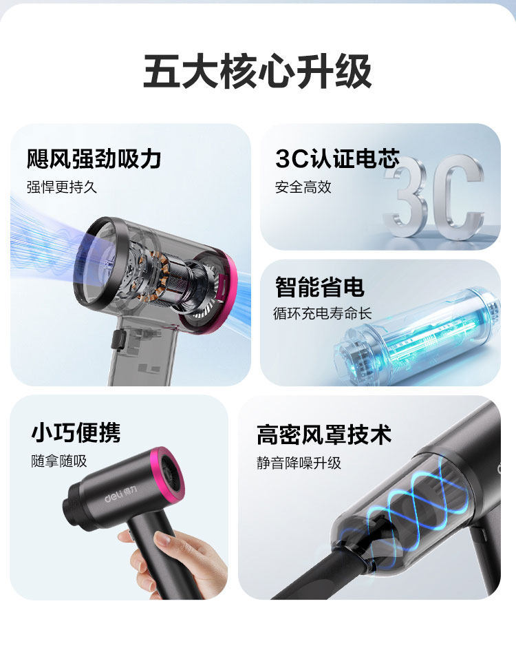 Deli Car Vacuum Cleaner Handheld Small 2026 New Model Super Strong Suction Car and Home Wireless Charging Vacuum Cleaner