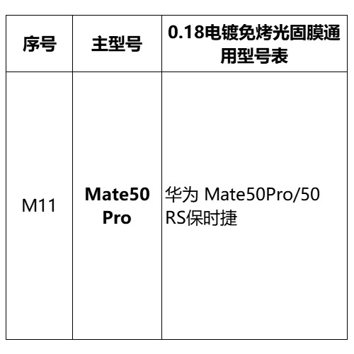 Mayorista pantalla curva sin hornear película UV foto sólida para Huawei Xiaomi OPPOVIVO Glory auto-reparación película de teléfono móvil HD