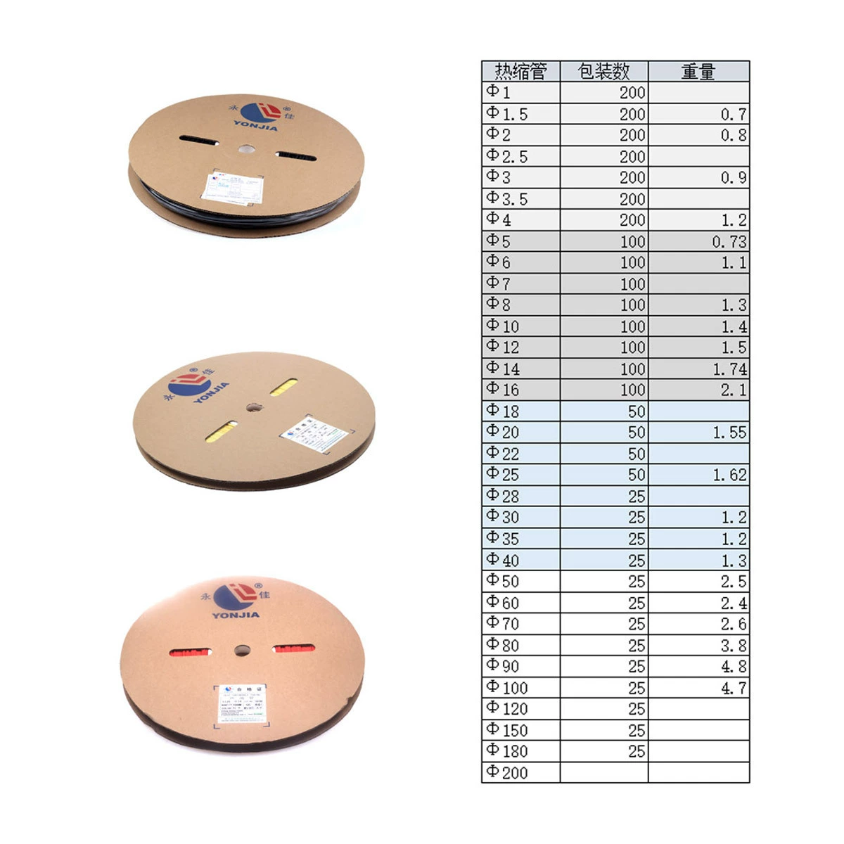 Диаметр 1-1,5 рукава низшего напряжения черный теплоусаживающий 2 2,5-3-3,5-4 мултиколор изолируя прозрачное рукава белое