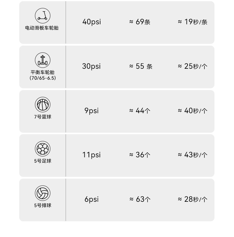 Car Air Pump, Portable Smart Wireless Digital Display Inflator, Multi-Functional Tire Emergency Car Air Pump
