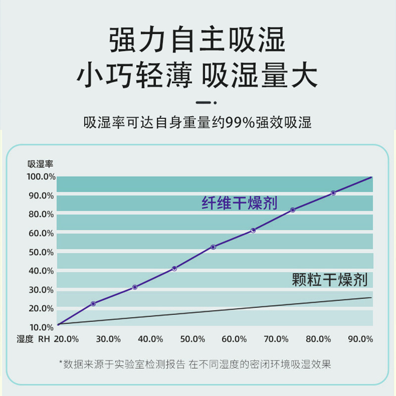 食品干燥剂圆形干燥片吸水除湿防霉防潮片食物专用植物纤维干燥剂|undefined