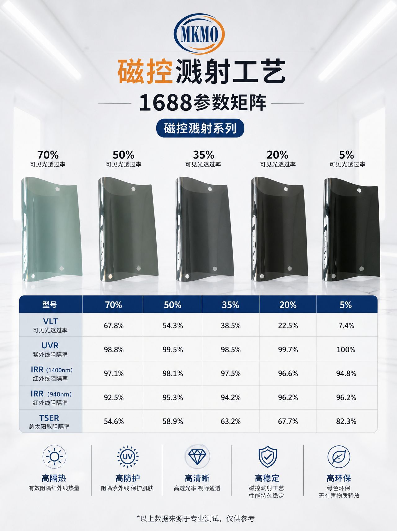 95% heat insulation, ultra-high-definition magnetic sputtering film, 1.52M*30M, factory wholesale