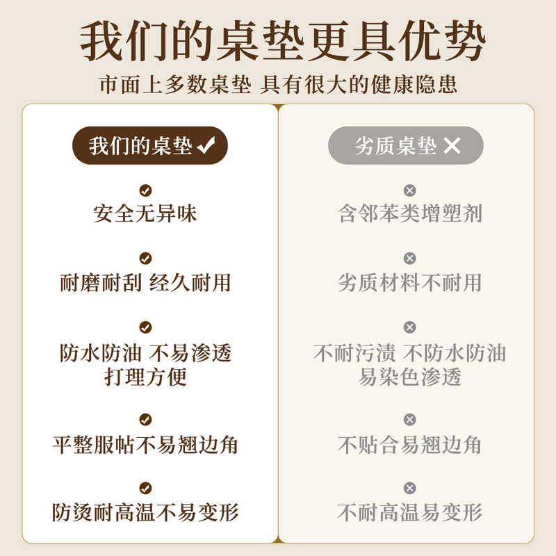 美式圆桌垫防水防油免洗高级感PVC皮革桌布茶几桌面保护垫|undefined